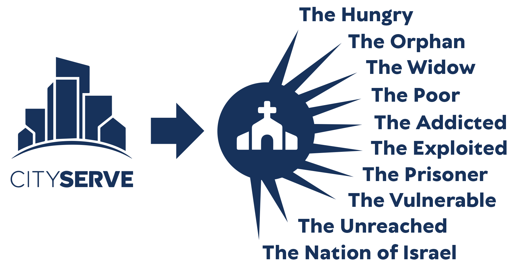 10 initiatives graphic